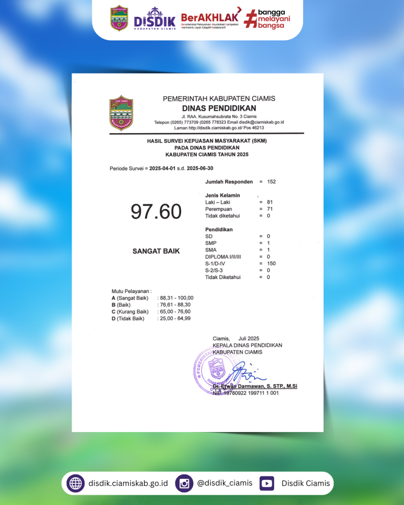 Nilai SKM Triwulan II Tahun 2025