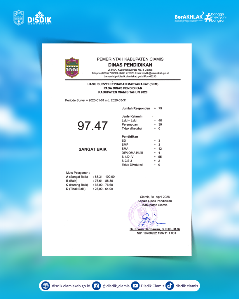 Hasil Survei Kepuasan Masyarakat Triwulan I Tahun 2026