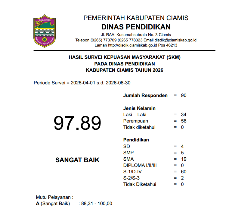 Hasil Survei Kepuasan Masyarakat Triwulan II Tahun 2026