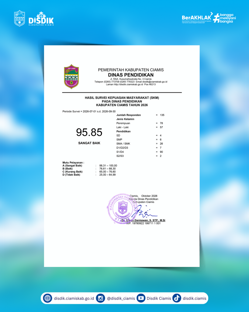 Hasil Survei Kepuasan Masyarakat Triwulan III Tahun 2026